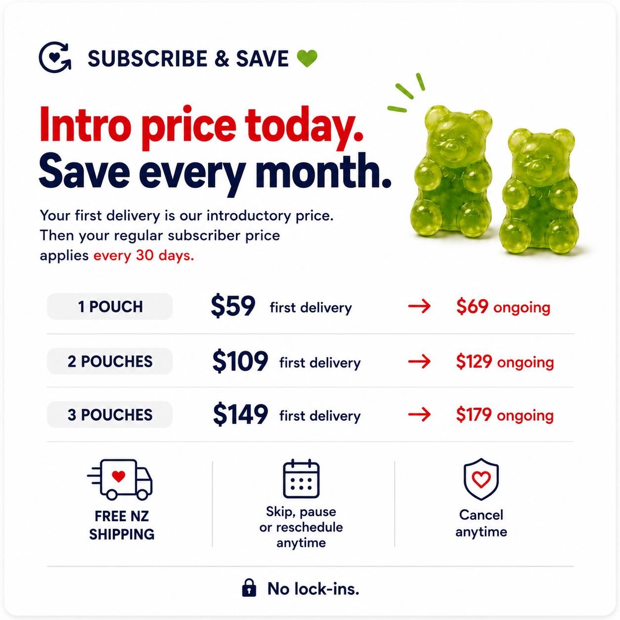 Super Greens Gummies